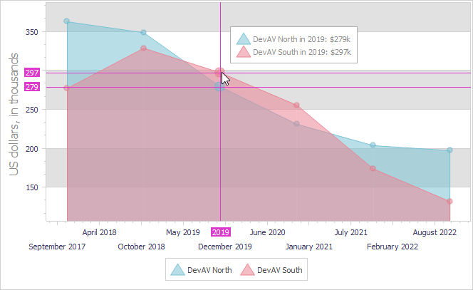 VCL Chart Control: A Custom Crosshair Label Formatting Pattern