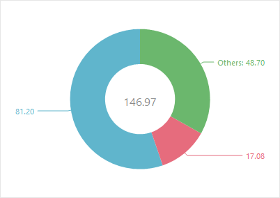 VCL Chart Control: A Doughnut Series in Relative Threshold Mode