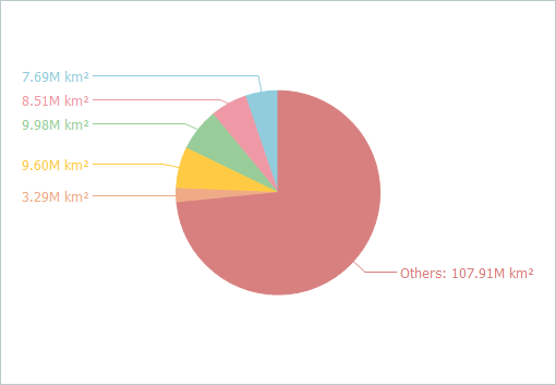 VCL Chart Control: Pie View - Custom Formatting is Applied to the "Others" Slice Label