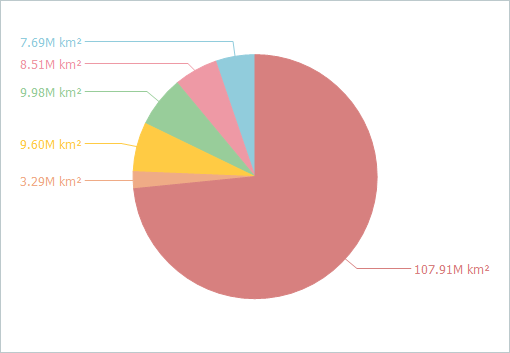 VCL Chart Control: Pie View - The Default Formatting is Applied to the "Others" Slice Label