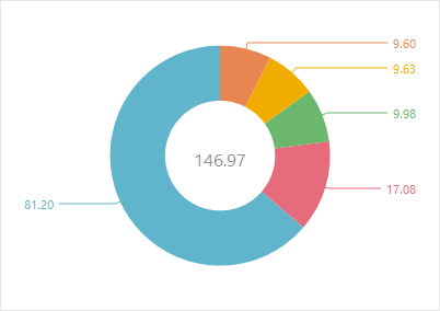 VCL Chart Control: The Separate 