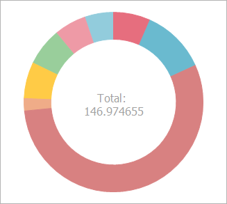 VCL Chart Control: An Expanded Doughnut Hole