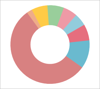 VCL Chart Control: Doughnut View - A Custom Start Angle