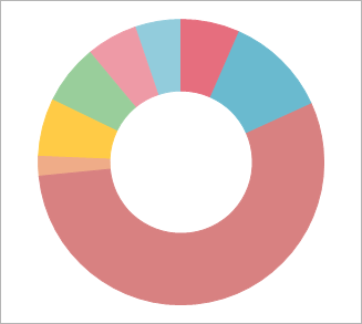 VCL Chart Control: Doughnut View - The Default Start Angle