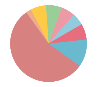 VCL Chart Control: Pie View - A Custom Start Angle