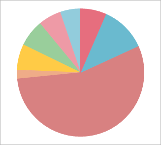 VCL Chart Control: Pie View - The Default Start Angle