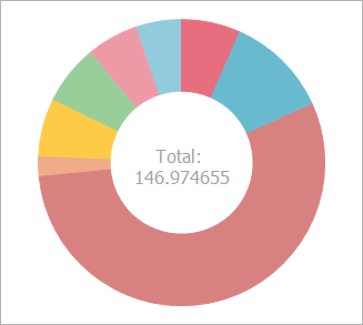 VCL Chart Control: Doughnut View - The Default Base Total Label Position (Center)