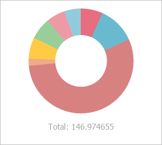 VCL Chart Control: Doughnut View - The Total Label is Below the Series