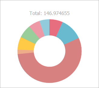 VCL Chart Control: Doughnut View - The Total Label is Above the Series