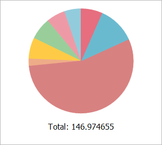 VCL Chart Control: Pie View - The Default Base Total Label Position (Far)