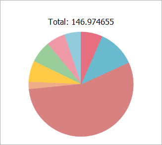 VCL Chart Control: Pie View - The Total Label is Above the Series