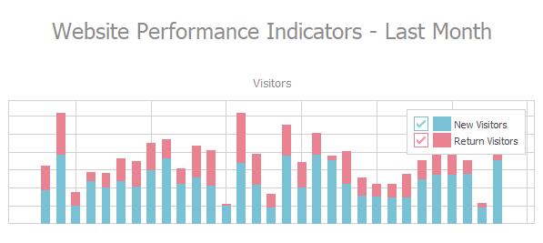 VCL Chart Control: A Simple Tooltip Example