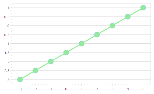 VCL Chart Control: Circle-Shaped Value Markers