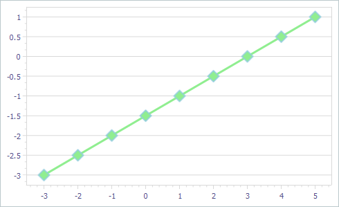 VCL Chart Control: Diamond-Shaped Value Markers