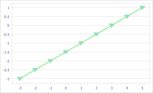 VCL Chart Control: Inverted Triangle-Shaped Value Markers