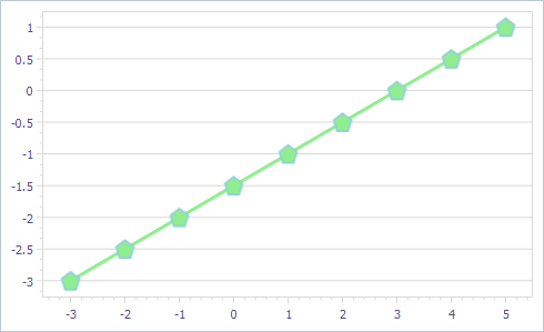 VCL Chart Control: Pentagon-Shaped Value Markers