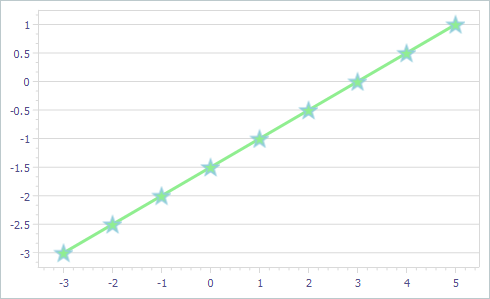 VCL Chart Control: Star-Shaped Value Markers