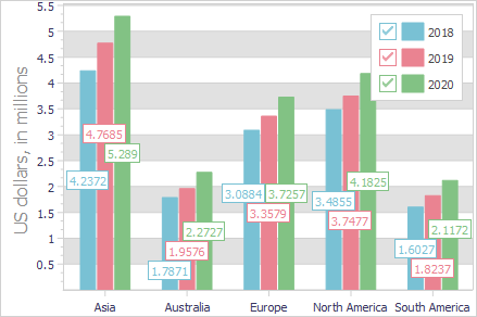 VCL Chart Control: The Default Label Overlap Resolution Mode