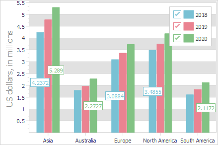 VCL Chart Control: Overlapped Value Labels are Hidden