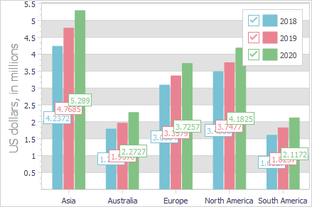 VCL Chart Control: Bar Value Labels Overlap Each Other