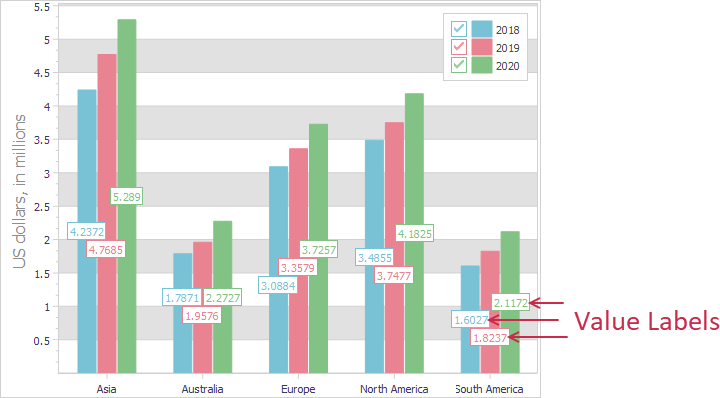 VCL Chart Control: Bar Series Value Labels