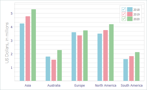 VCL Chart Control: The Current Distance Between Bars is 5