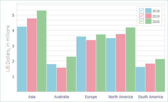 VCL Chart Control: Three Simple Bar Series and 100% Bar Width