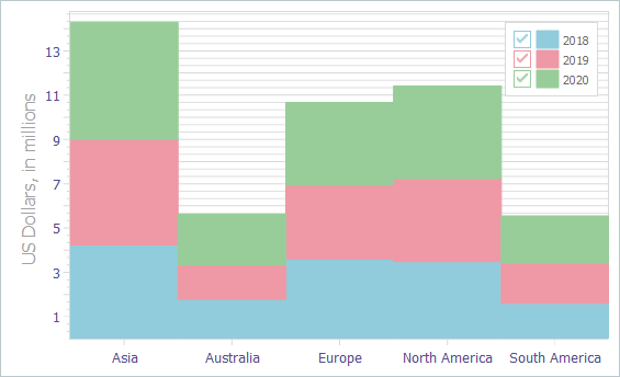 VCL Chart Control: Three Stacked Bar Series and 100% Bar Width