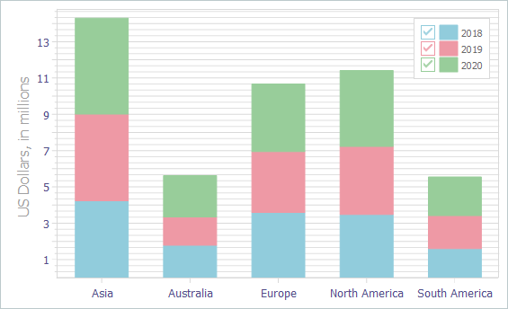 VCL Chart Control: Three Stacked Bar Series and the Default Bar Width