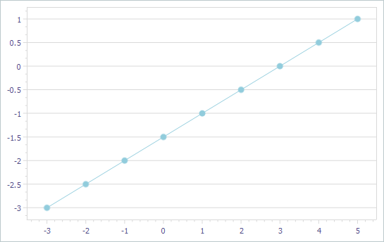 VCL Chart Control: A Simple Line Series with the Default Value Markers