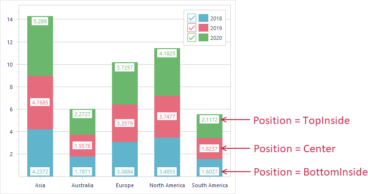 VCL Chart Control: Stacked Bar Label Position Examples