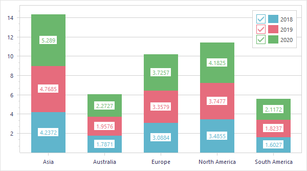 VCL Chart Control: Stacked Bar Value Labels