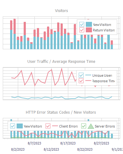 VCL Chart Control: An Exported Chart with Three XY Diagrams