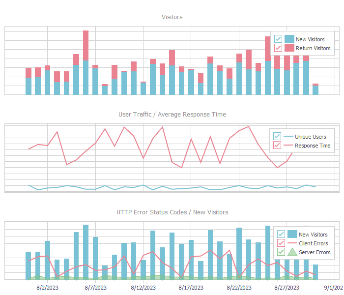 VCL Chart Control: An Exported Image Example