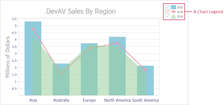 VCL Chart Control: The Chart Legend Pane