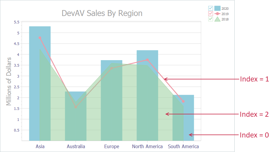 VCL Chart Control: Series Indexes and Z-Order