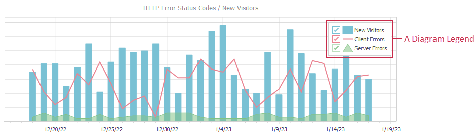  VCL Chart Control: The Diagram Legend Pane