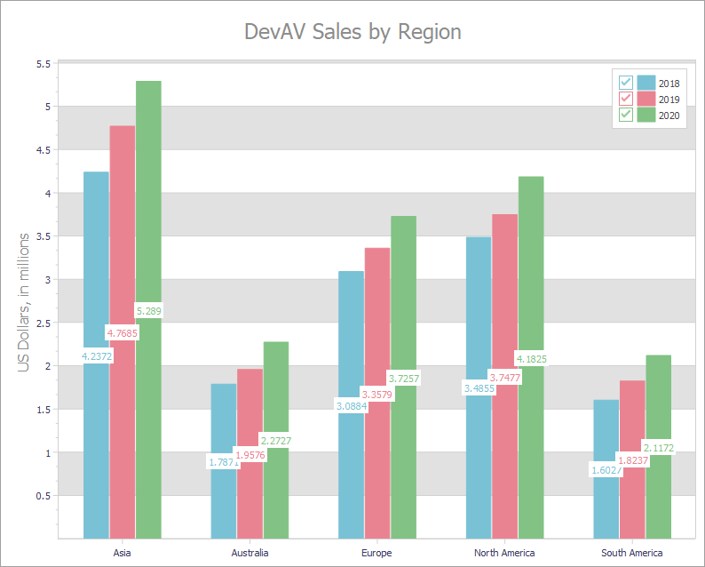 VCL Chart Control: An XY Diagram with Three Simple Bar Series