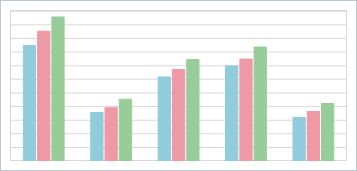 VCL Chart - A Bar Series View Example