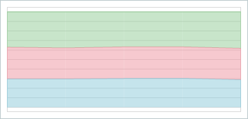 VCL Chart - A Full-Stacked Area Series View Example