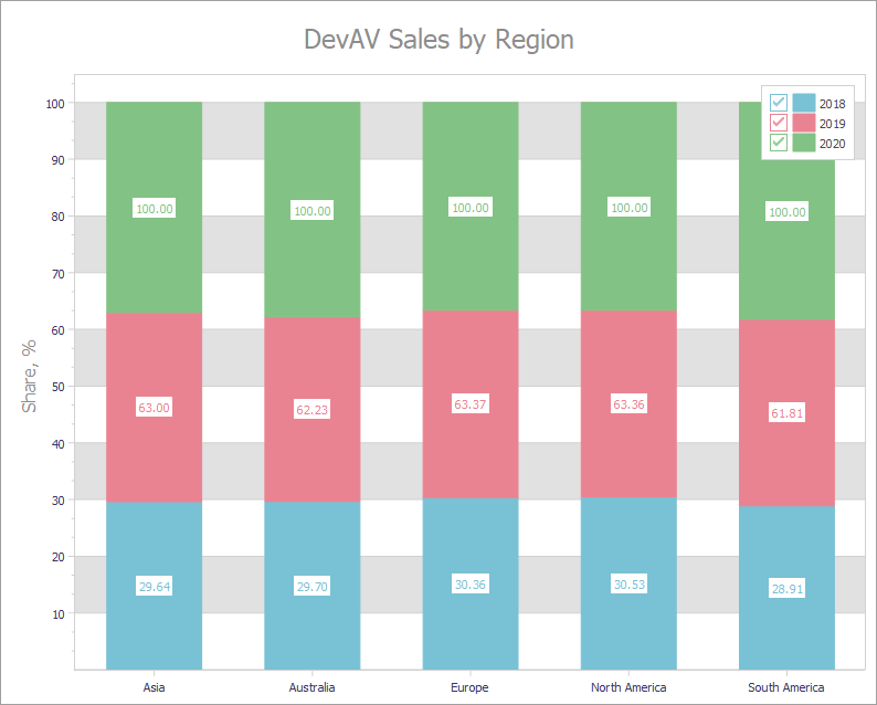 VCL Chart Control: An XY Diagram with Three Full-Stacked Bar Series