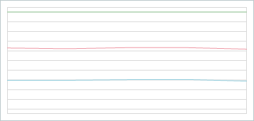 VCL Chart - A Full-Stacked Line Series View Example