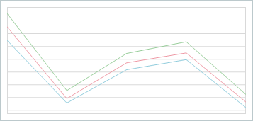 VCL Chart - A Line Series View Example