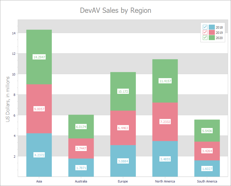 VCL Chart Control: An XY Diagram with Three Stacked Bar Series