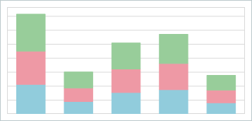 VCL Chart - A Stacked Bar Series View Example