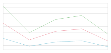 VCL Chart - A Stacked Line Series View Example