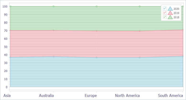 VCL Chart Control: A Full-Stacked Area View Example