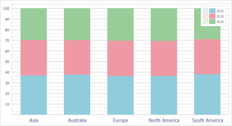 VCL Chart Control: A Full-Stacked Bar View Example