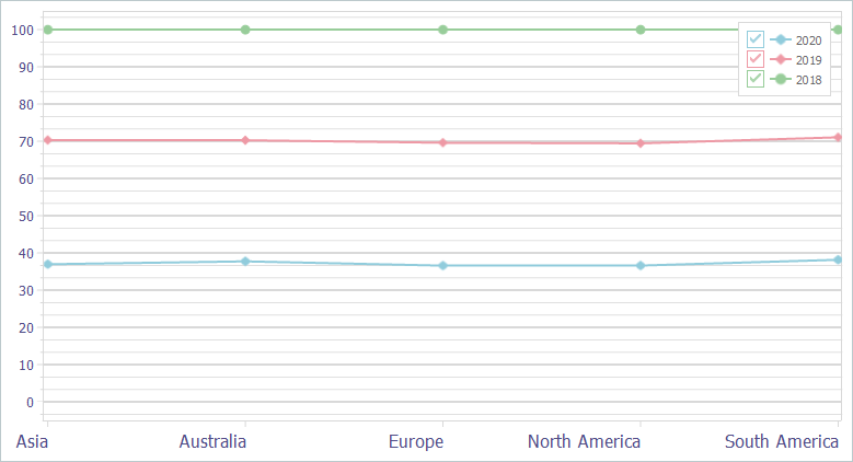 VCL Chart Control: A Full-Stacked Line View Example