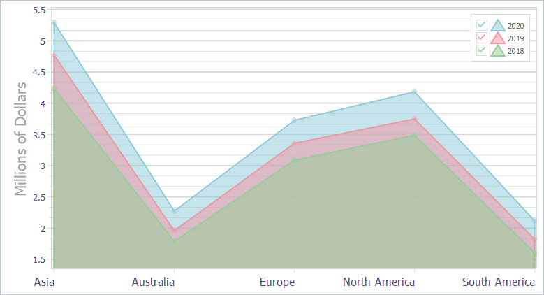 VCL Chart Control: A Simple Area View Example